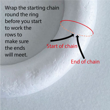 Picture of how to check length of starting chain